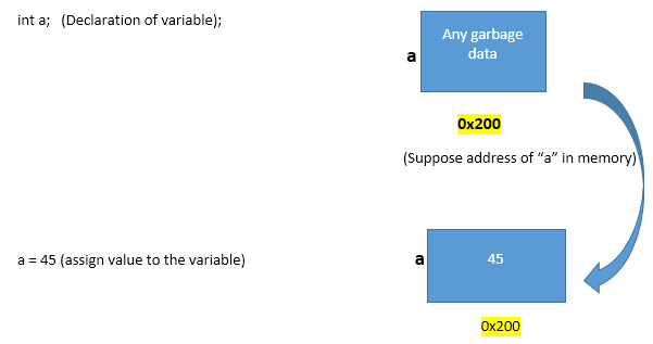 variable-copy