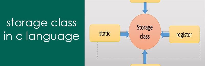 storage class in c