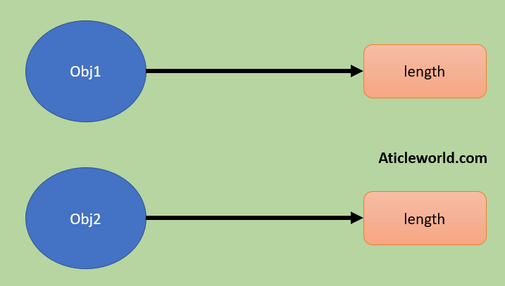 example static member data cpp