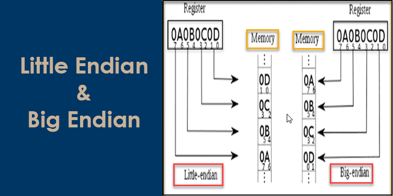 little endian vs big endian