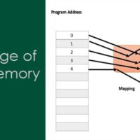 advantages of virtual memory