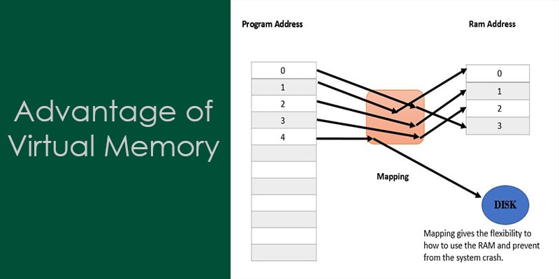 advantages of virtual memory