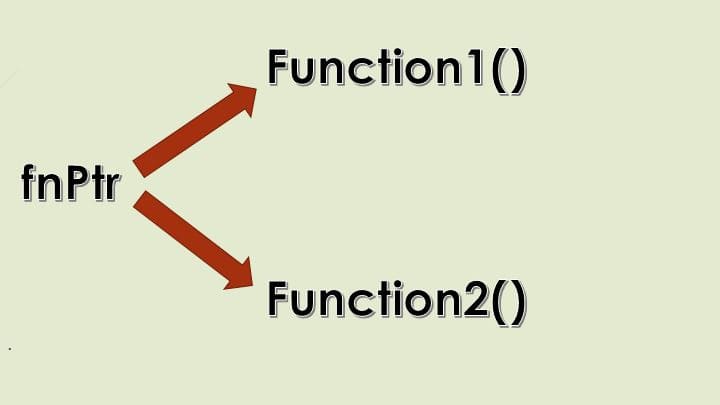 c pointer to member function