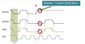 arbitration in i2c