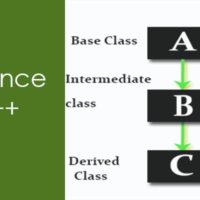 Inheritance in c++