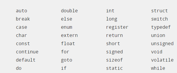 character-set-and-keywords-in-c-aticleworld