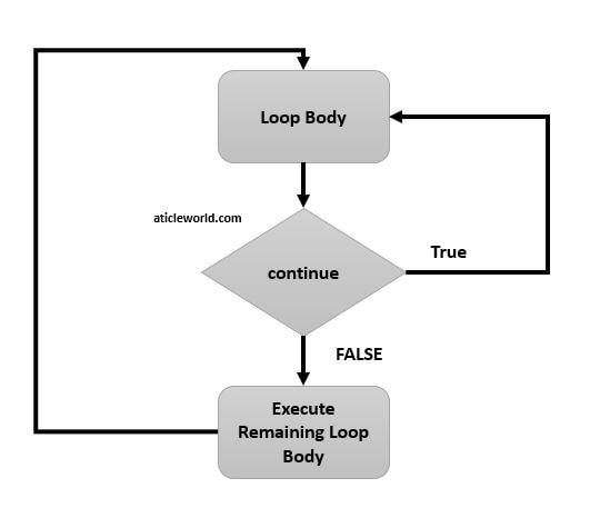 use-of-continue-in-c-programming-aticleworld