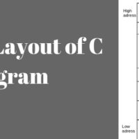 Memory Layout In C