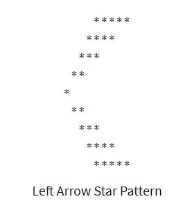 Left Arrow Star Pattern