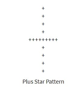 Plus Star Pattern