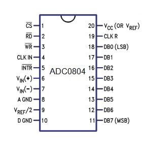ADC interfacing 8051