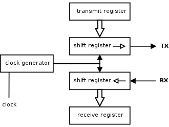 UART_block_diagram