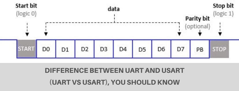 Elegance hjort Nedgang Difference between UART and USART(UART vs USART) - Aticleworld
