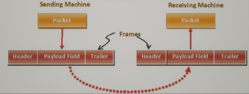 framing in data link layer