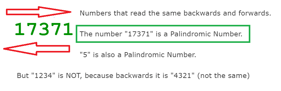 palindrom number