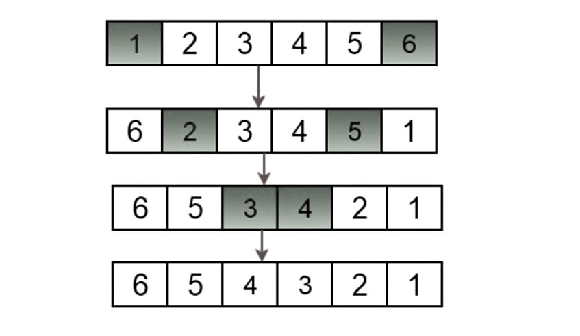 reverse array elements