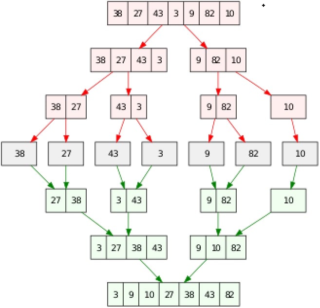 divide and conquer algorithm for multiplying large numbers