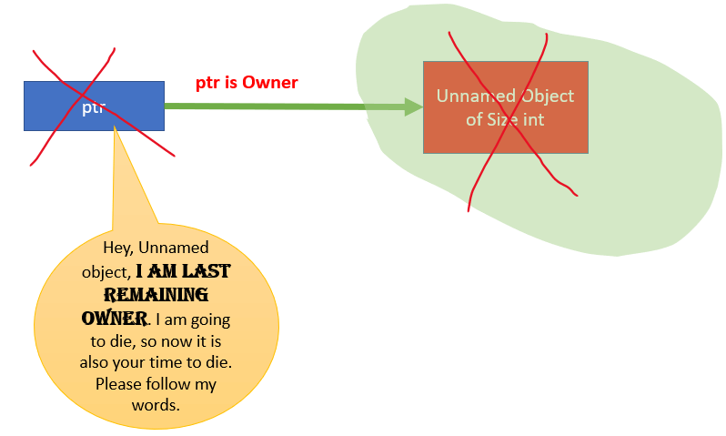 Destroying the own object last owner shared pointer