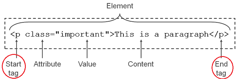 html-code example with diagram