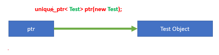 unique pointer C++ with example