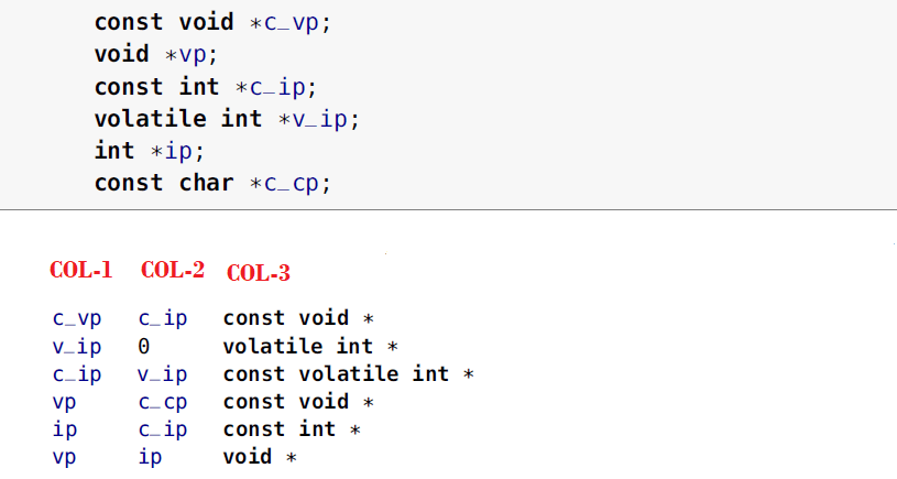condition expression in C