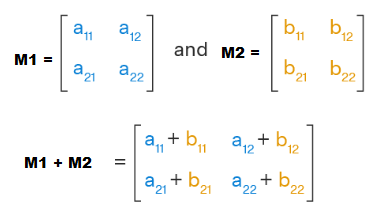 matrix 2x2 addition in c