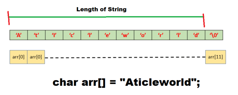 find max length string in list c#