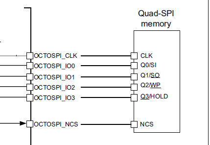 QSPI Memory Interfacing