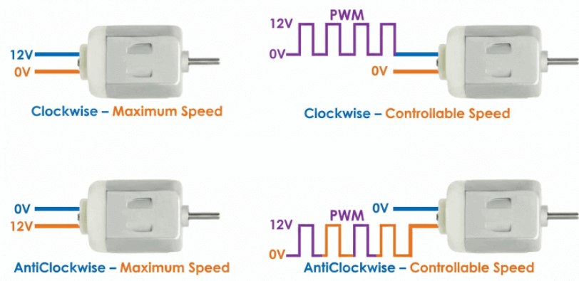 DC Motor Direction and Speed Control