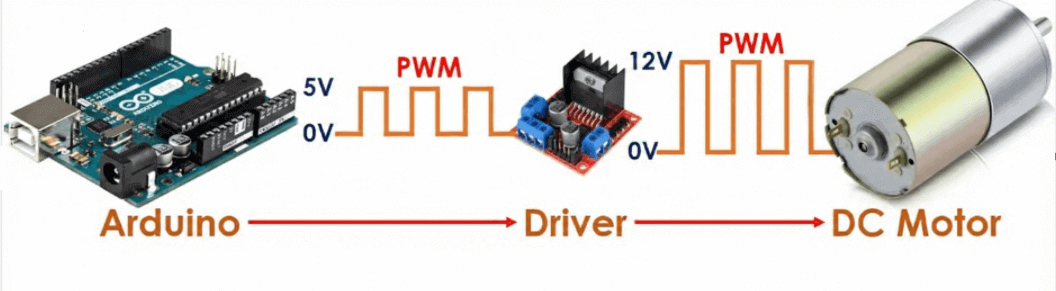 How to Interface a DC Motor with Arduino